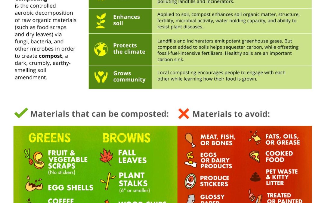Free Compost Bin
